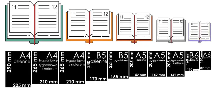 Przewodnik kalendarze książkowe